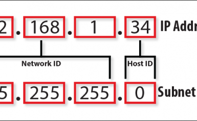 Sơ lược về địa chỉ IP và phương thức vận hành