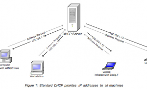 DHCP là gì? Tìm hiểu những thông tin cơ bản về DHCP