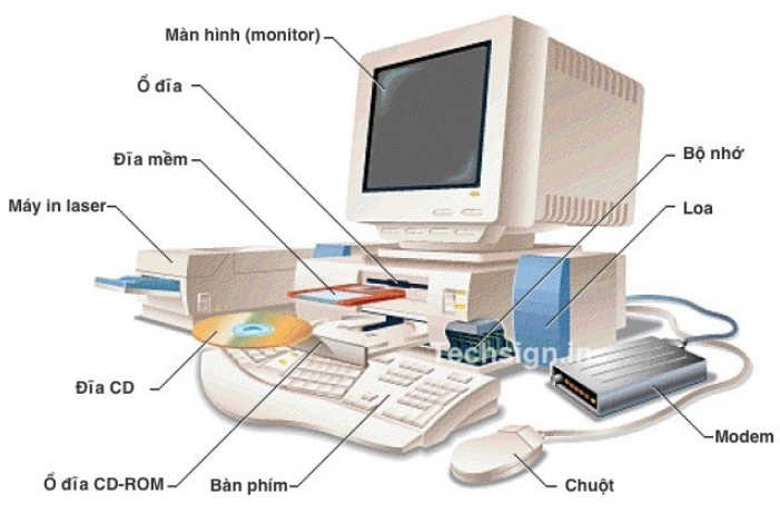 Máy tính là gì?