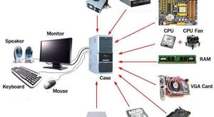 Khái niệm phần cứng máy tính là gì?
