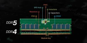 RAM DDR4 khác DDR5 thế nào?
